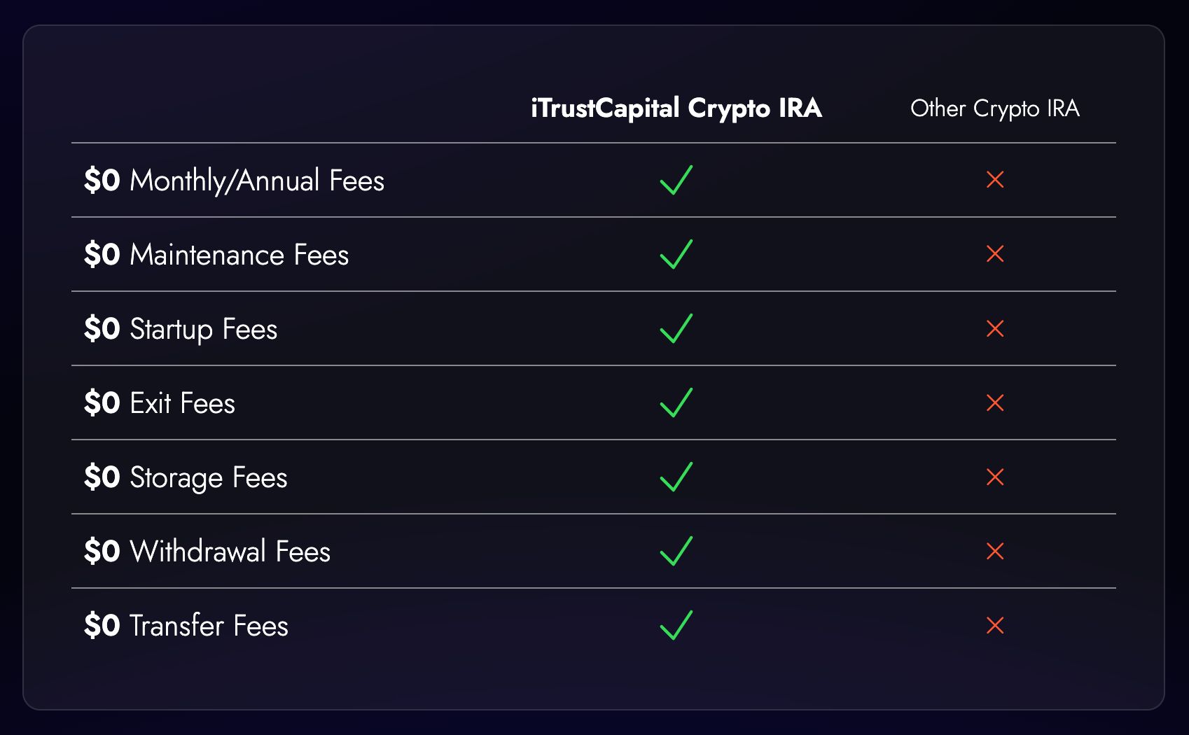 a real look at itrustcapital's fee structure image