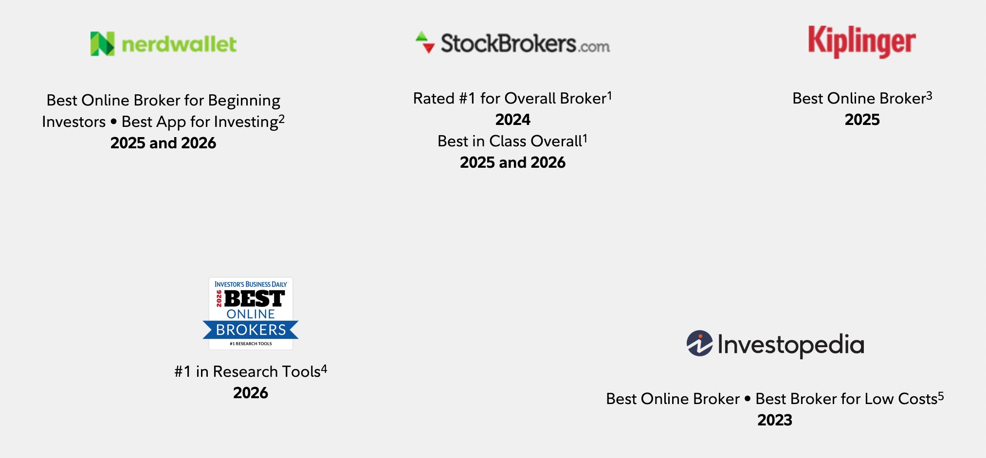 how fidelity scores on independent review platforms image