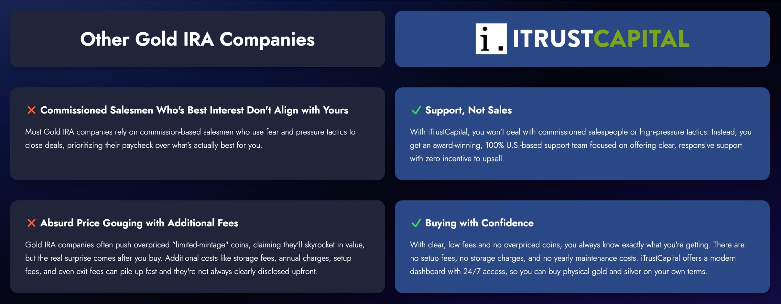 itrustcapital vs traditional gold ira companies image