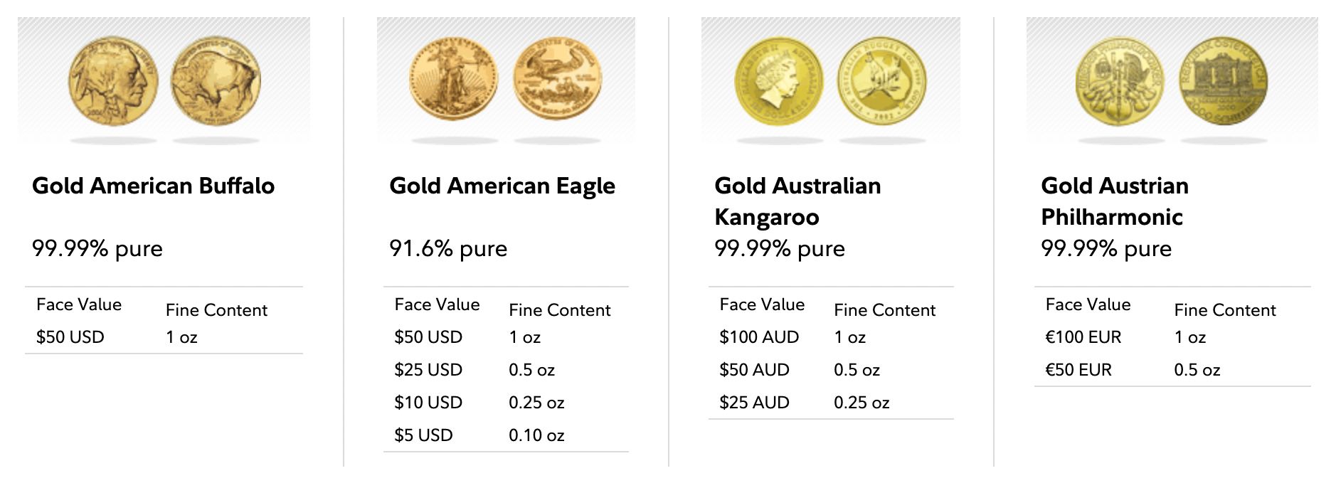 the gold products on fidelity's shelf coins bullion funds image