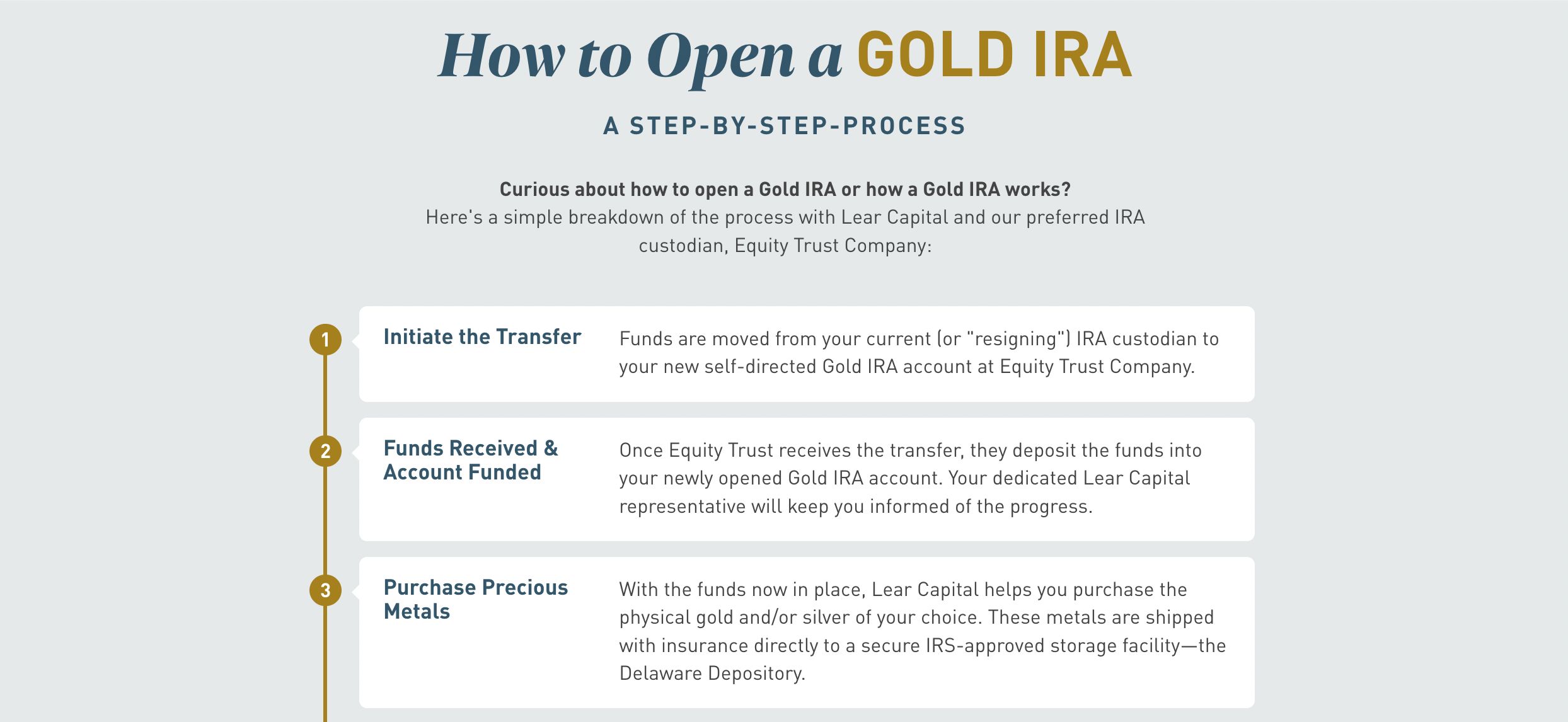 lear's rep-guided process with delaware depository storage insured by london underwriters image