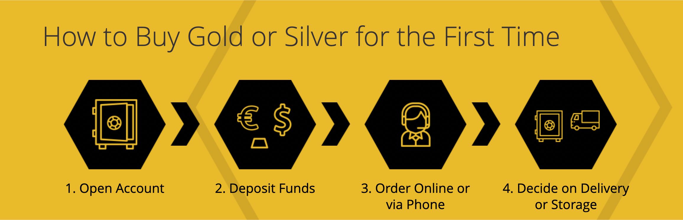 ordering paying and taking delivery day to day image