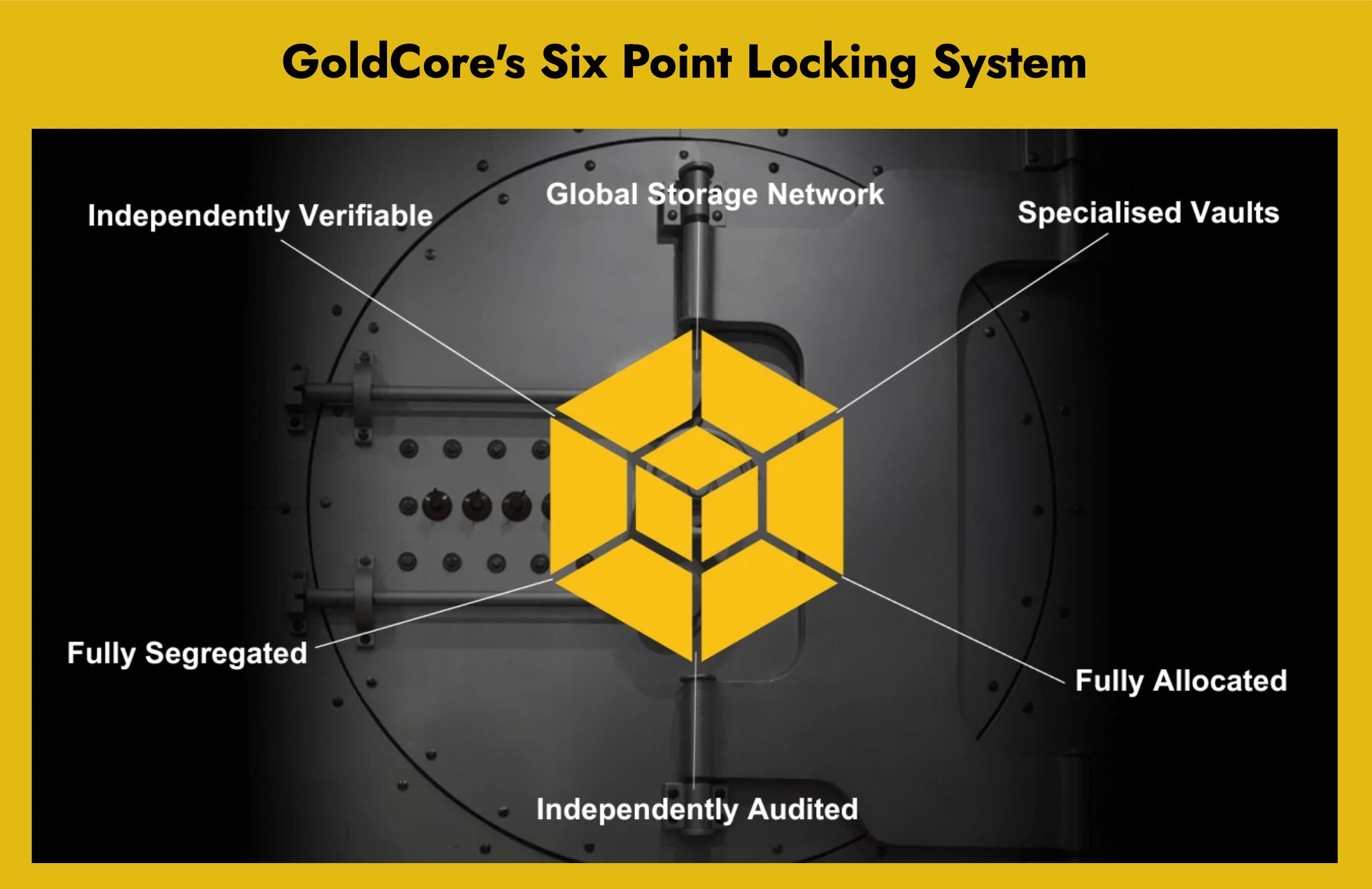 the six point locking system where your metal physically sits image